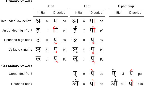 Nepali calendar 2076 jestha
